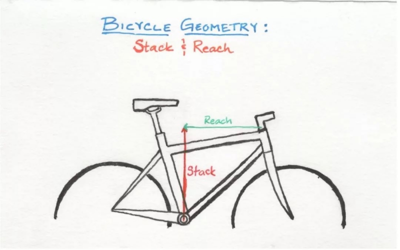 Look it before you buy a ebike! How not to buy the wrong one - blog - 1