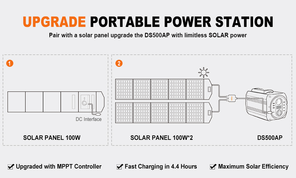 Delisen High Capacity 500 Wh Portable Power Station - blog - 8