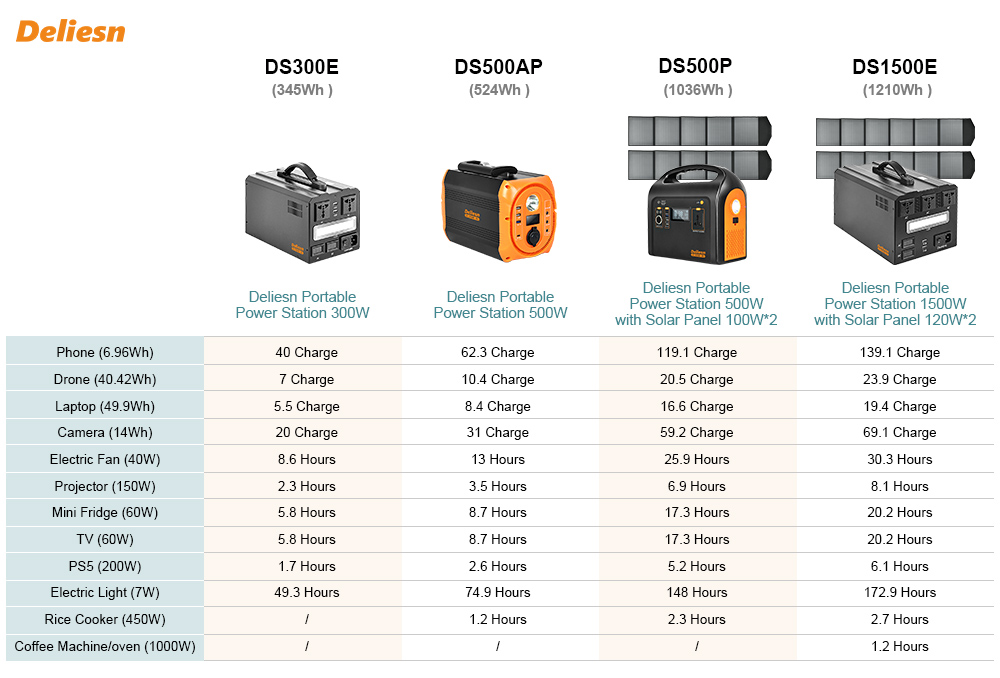 Delisen High Capacity 500 Wh Portable Power Station - blog - 7